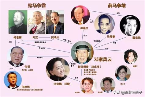 鄧氏家族|中文姓氏探索——你對自己的姓氏了解多少？ • FamilySearch